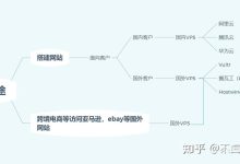 有没有什么好用的性价比高的VPS？2025年国内外稳定高性价比的VPS推荐-主机商