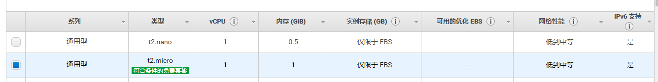 使用AWS申请免费的云主机的具体方法_图7