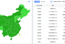 香港VPS服务器哪家最稳定？哪家云服务商比较靠谱？2025年云主机测评与推荐-主机商