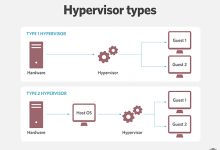 起底虚拟机优势-主机商