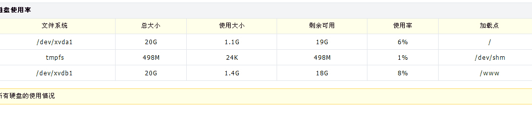 阿里云Linux主机安装WDCP管理面板(包含lamp+lnmp+lanmp环境) 阿里云Linux主机安装WDCP管理面板(包含lamp+lnmp+lanmp环境)