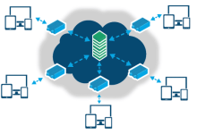 什么云服务器？云服务器的优势是什么？-主机商