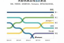 阿里云、腾讯云的恩怨情仇-主机商