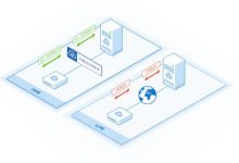 云主机租用注意事项有哪些？-主机商
