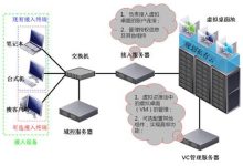 企业如何对私有云主机进行管理？-主机商