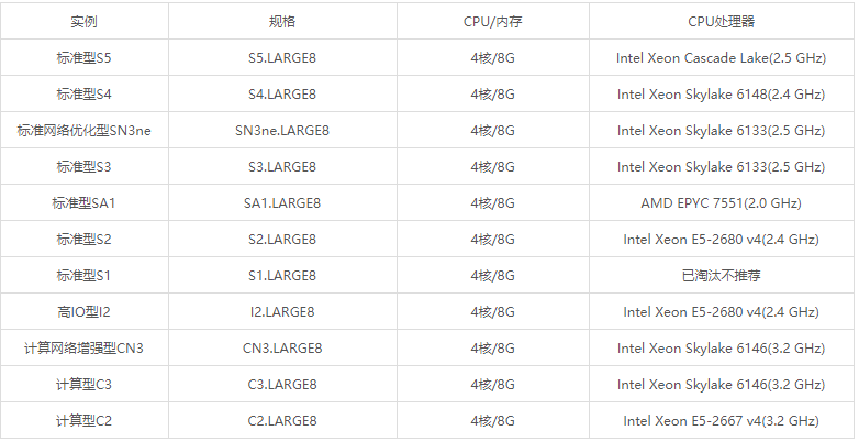 腾讯云4核8G服务器性能怎么样?