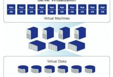 云主机如何用虚拟磁盘扩容?-主机商