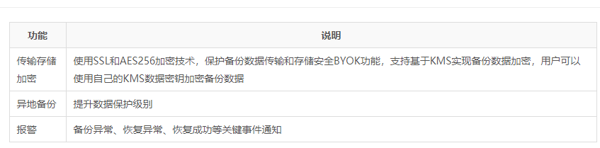 阿里云数据库备份DBS与自建备份系统有什么优势?