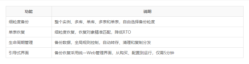 阿里云数据库备份DBS与自建备份系统有什么优势?