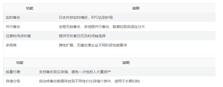 阿里云数据库备份DBS与自建备份系统有什么优势?