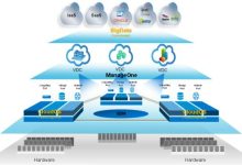 怎么租用到性能过硬的美国云服务器-主机商