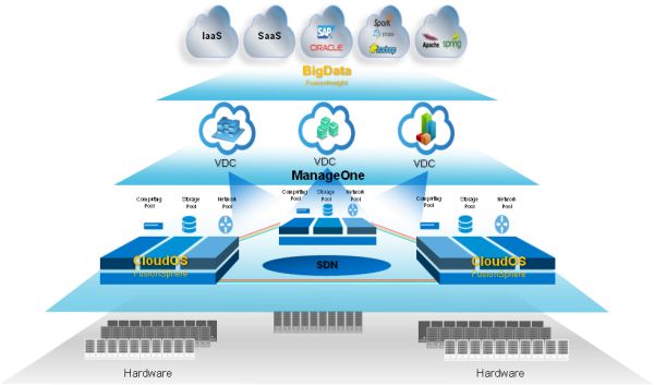 怎么租用到性能过硬的美国云服务器