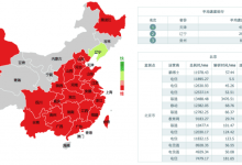 AWS与阿里云服务器在国内使用的简单对比评测-主机商