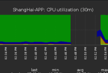 阿里云ECS的CPU100%排查-主机商