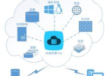 阿里云ecs是什么意思？-主机商