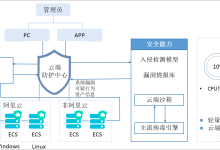 阿里云安骑士企业版有什么作用？-主机商