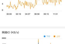 为何用了百度云加速 服务器负载还很大-主机商