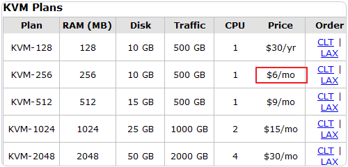 美国Hostigation的VPS主机购买管理及评测完全攻略 美国Hostigation的VPS主机购买管理及评测完全攻略