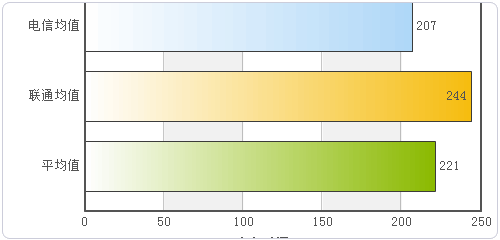 美国Hostigation的VPS主机购买管理及评测完全攻略 美国Hostigation的VPS主机购买管理及评测完全攻略