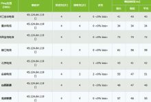 HostUS VPS性能网速评测及使用经验分享-主机商