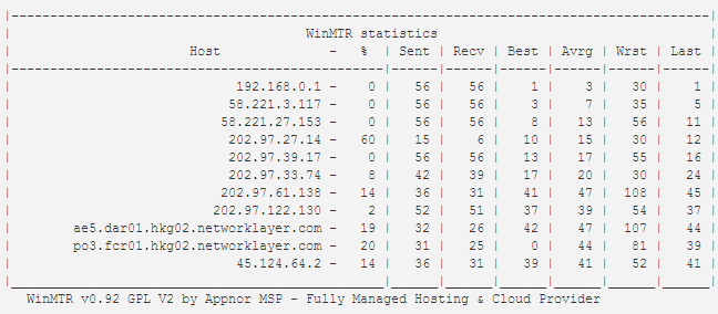 HostUS VPS性能网速评测及使用经验分享 HostUS VPS性能网速评测及使用经验分享