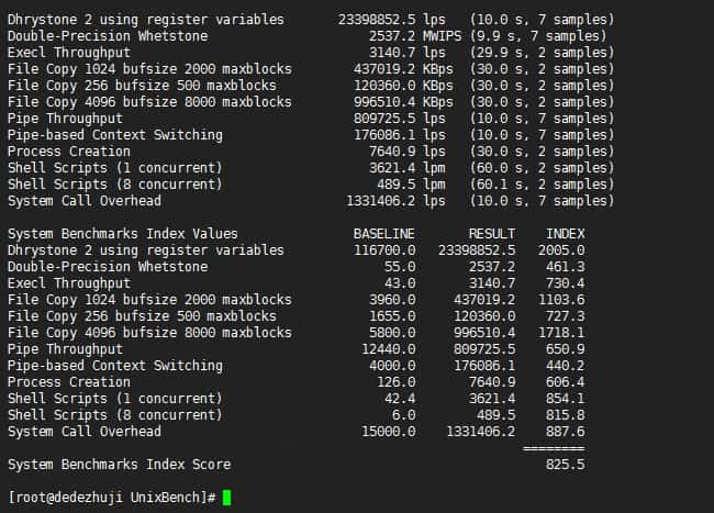 HostUS VPS性能网速评测及使用经验分享 HostUS VPS性能网速评测及使用经验分享