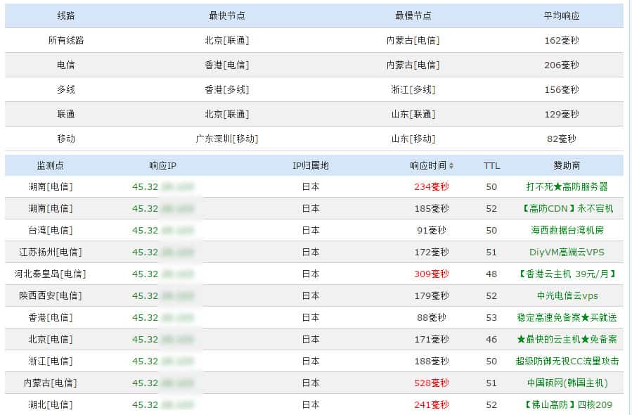 在Vultr VPS主机上安装使用Windows Server的教程及评测