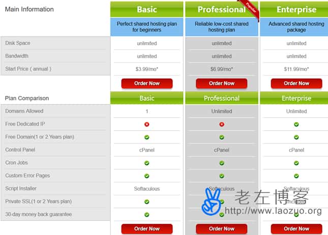 使用Dudrop美国虚拟主机架设网站的购买流程及评测分享