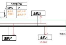 一篇文章告诉你，什么是ARP协议与ARP欺骗-主机商