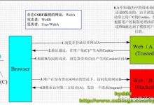 CSRF攻击是什么?如何防范CSRF攻击?-主机商