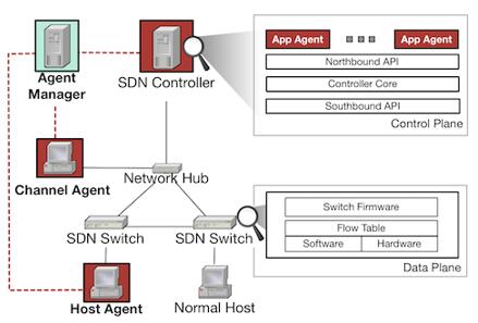 不可不知的10款开源IT安全工具