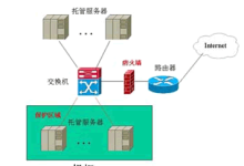 服务器硬件防火墙与软件防火墙的作用和区别-主机商