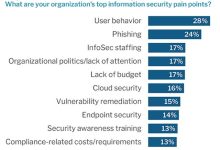 PKI如何帮助缓解网络安全挑战-主机商