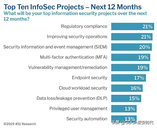 PKI如何帮助缓解网络安全挑战 PKI如何帮助缓解网络安全挑战