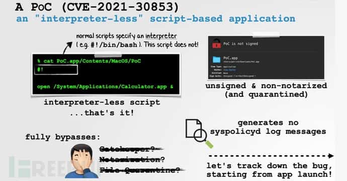 专家详述 macOS 漏洞 ：可让恶意软件绕过安全门卫