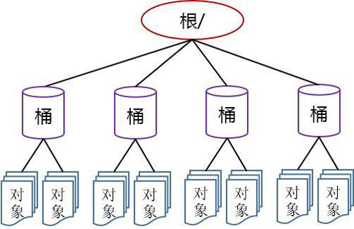 云主机如何用虚拟磁盘扩容? 云主机如何用虚拟磁盘扩容?