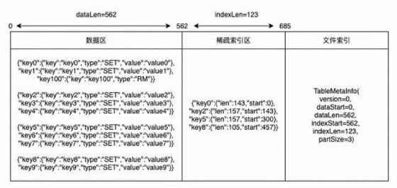 从0开始:500行代码实现 LSM 数据库 从0开始:500行代码实现 LSM 数据库
