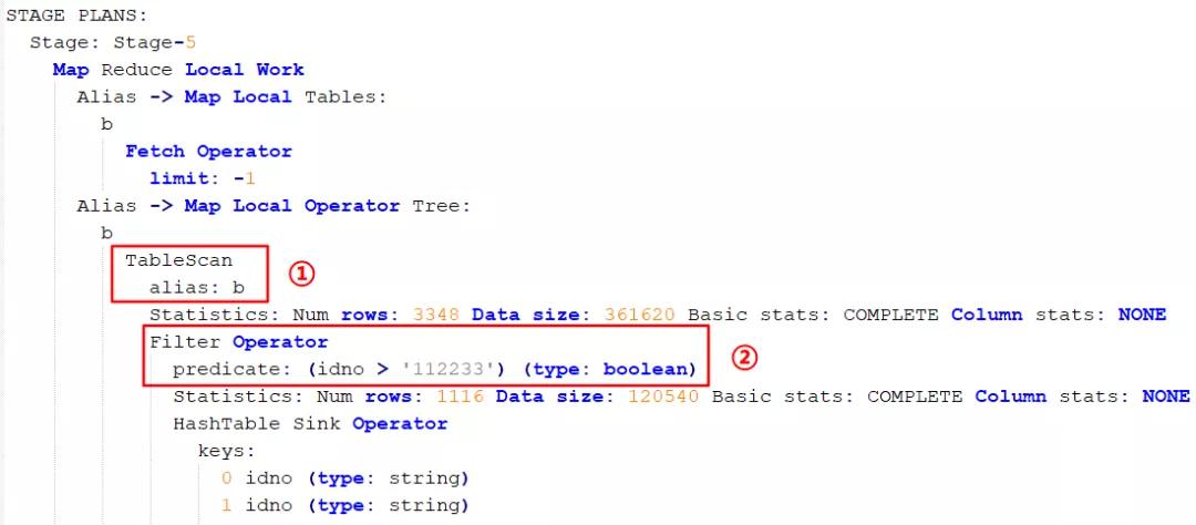 Hive SQL语句的正确执行顺序 Hive SQL语句的正确执行顺序