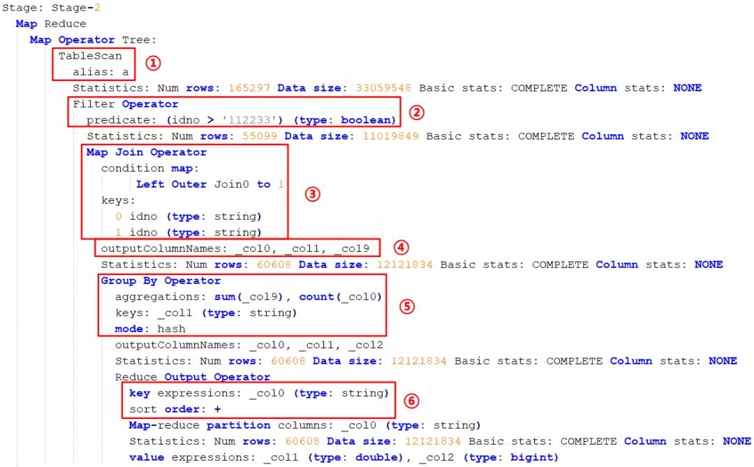 Hive SQL语句的正确执行顺序 Hive SQL语句的正确执行顺序