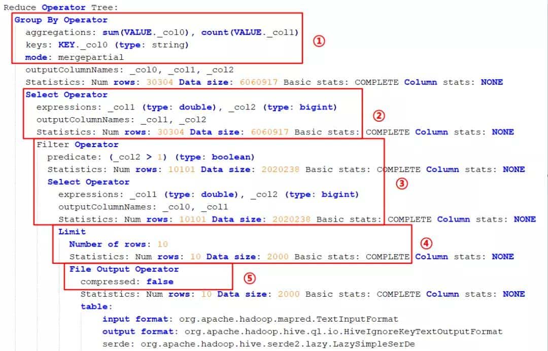 Hive SQL语句的正确执行顺序 Hive SQL语句的正确执行顺序