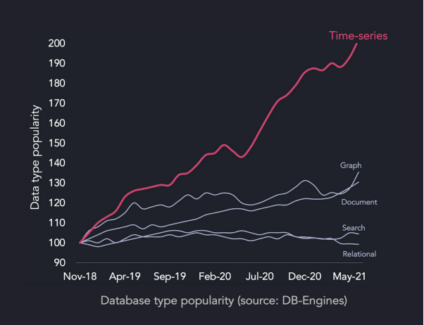 InfluxDB,TimescaleDB和QuestDB三种时序数据库的比较 InfluxDB,TimescaleDB和QuestDB三种时序数据库的比较