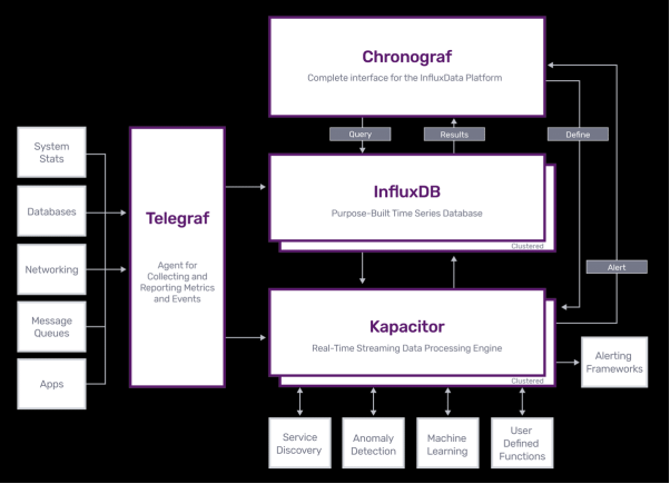 InfluxDB,TimescaleDB和QuestDB三种时序数据库的比较 InfluxDB,TimescaleDB和QuestDB三种时序数据库的比较