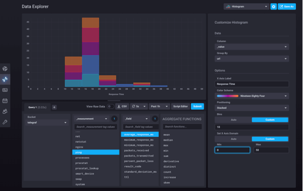 InfluxDB,TimescaleDB和QuestDB三种时序数据库的比较 InfluxDB,TimescaleDB和QuestDB三种时序数据库的比较