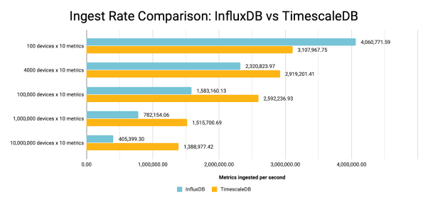 InfluxDB,TimescaleDB和QuestDB三种时序数据库的比较 InfluxDB,TimescaleDB和QuestDB三种时序数据库的比较