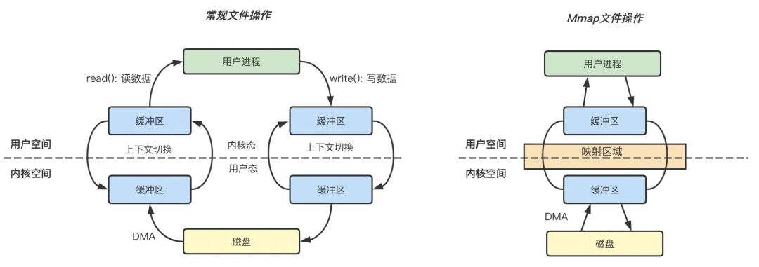从零实现一个时序数据库 从零实现一个时序数据库