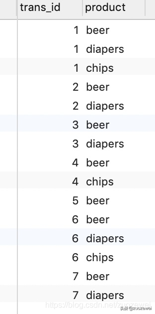 如何使用 SQL 对数据进行分析 如何使用 SQL 对数据进行分析