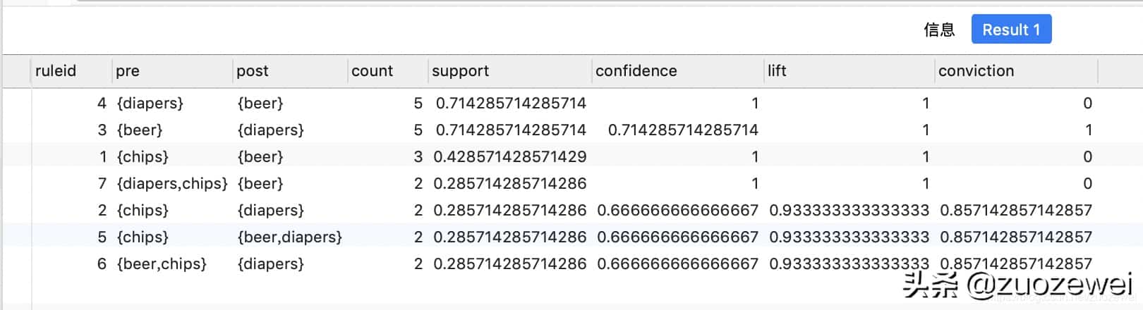 如何使用 SQL 对数据进行分析 如何使用 SQL 对数据进行分析