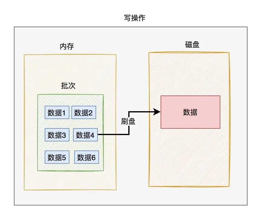 聊聊Innodb是如何存数据的? 聊聊Innodb是如何存数据的?