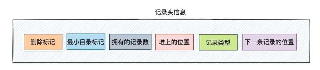 聊聊Innodb是如何存数据的? 聊聊Innodb是如何存数据的?