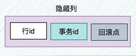 聊聊Innodb是如何存数据的? 聊聊Innodb是如何存数据的?
